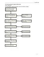 Preview for 72 page of Sinclair ASC-60AN Service Manual