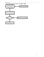 Preview for 73 page of Sinclair ASC-60AN Service Manual