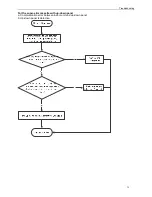 Preview for 78 page of Sinclair ASC-60AN Service Manual