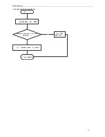 Preview for 79 page of Sinclair ASC-60AN Service Manual