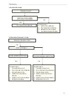 Preview for 81 page of Sinclair ASC-60AN Service Manual