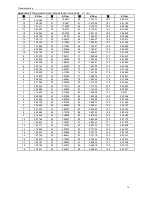 Preview for 83 page of Sinclair ASC-60AN Service Manual