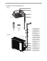 Preview for 7 page of Sinclair ASC-XXAIN User Manual