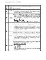 Preview for 9 page of Sinclair ASC-XXAIN User Manual