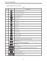 Preview for 14 page of Sinclair ASC-XXAIN User Manual