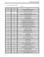 Preview for 39 page of Sinclair ASC-XXAIN User Manual