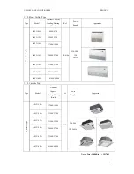 Preview for 6 page of Sinclair ASCU-12A Service Manual