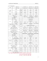 Preview for 19 page of Sinclair ASCU-12A Service Manual