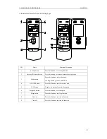 Preview for 34 page of Sinclair ASCU-12A Service Manual