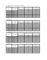 Preview for 92 page of Sinclair ASCU-12A Service Manual