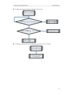 Preview for 114 page of Sinclair ASCU-12A Service Manual