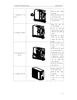 Preview for 123 page of Sinclair ASCU-12A Service Manual