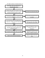 Preview for 41 page of Sinclair ASDH-96AI Service Manual