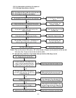 Preview for 46 page of Sinclair ASDH-96AI Service Manual