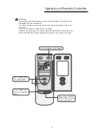 Preview for 11 page of Sinclair ASDU-09A User Manual