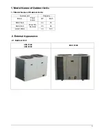 Предварительный просмотр 5 страницы Sinclair ASE-120AH Service Manual