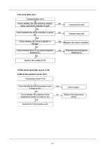 Preview for 40 page of Sinclair ASE-150AH Service Manual