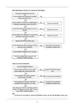 Preview for 43 page of Sinclair ASE-150AH Service Manual