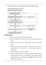 Preview for 44 page of Sinclair ASE-150AH Service Manual