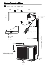 Preview for 3 page of Sinclair ASH-09AF Operational Manual