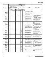 Предварительный просмотр 34 страницы Sinclair ASH-09AIE2 Service Manual