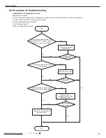 Предварительный просмотр 41 страницы Sinclair ASH-09AIE2 Service Manual