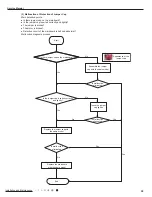 Предварительный просмотр 43 страницы Sinclair ASH-09AIE2 Service Manual