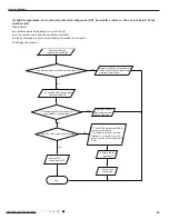 Предварительный просмотр 49 страницы Sinclair ASH-09AIE2 Service Manual