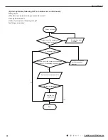 Предварительный просмотр 50 страницы Sinclair ASH-09AIE2 Service Manual