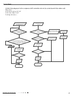 Предварительный просмотр 51 страницы Sinclair ASH-09AIE2 Service Manual