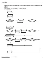 Предварительный просмотр 53 страницы Sinclair ASH-09AIE2 Service Manual