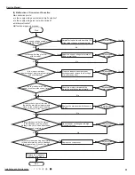 Предварительный просмотр 55 страницы Sinclair ASH-09AIE2 Service Manual