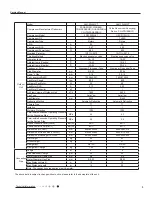 Preview for 8 page of Sinclair ASH-09AIM PT Service Manual