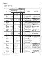 Preview for 36 page of Sinclair ASH-09AIM PT Service Manual