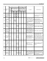 Preview for 39 page of Sinclair ASH-09AIM PT Service Manual