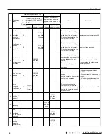 Preview for 41 page of Sinclair ASH-09AIM PT Service Manual