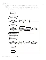 Preview for 48 page of Sinclair ASH-09AIM PT Service Manual