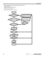 Preview for 51 page of Sinclair ASH-09AIM PT Service Manual