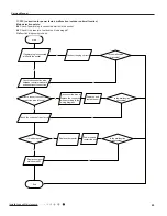 Preview for 54 page of Sinclair ASH-09AIM PT Service Manual