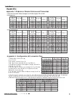 Preview for 74 page of Sinclair ASH-09AIM PT Service Manual