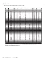 Preview for 78 page of Sinclair ASH-09AIM PT Service Manual