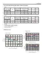 Предварительный просмотр 11 страницы Sinclair ASH-13AIA PT Service Manual