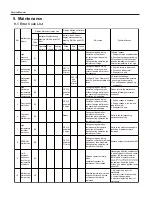 Предварительный просмотр 45 страницы Sinclair ASH-13AIA PT Service Manual