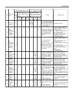 Предварительный просмотр 46 страницы Sinclair ASH-13AIA PT Service Manual