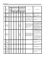 Предварительный просмотр 47 страницы Sinclair ASH-13AIA PT Service Manual