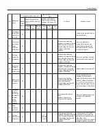 Предварительный просмотр 48 страницы Sinclair ASH-13AIA PT Service Manual