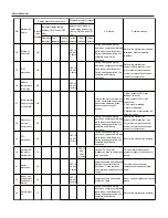 Предварительный просмотр 49 страницы Sinclair ASH-13AIA PT Service Manual