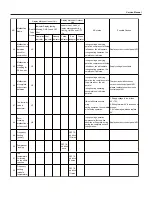 Предварительный просмотр 50 страницы Sinclair ASH-13AIA PT Service Manual