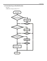 Предварительный просмотр 52 страницы Sinclair ASH-13AIA PT Service Manual