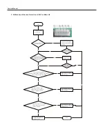 Предварительный просмотр 53 страницы Sinclair ASH-13AIA PT Service Manual